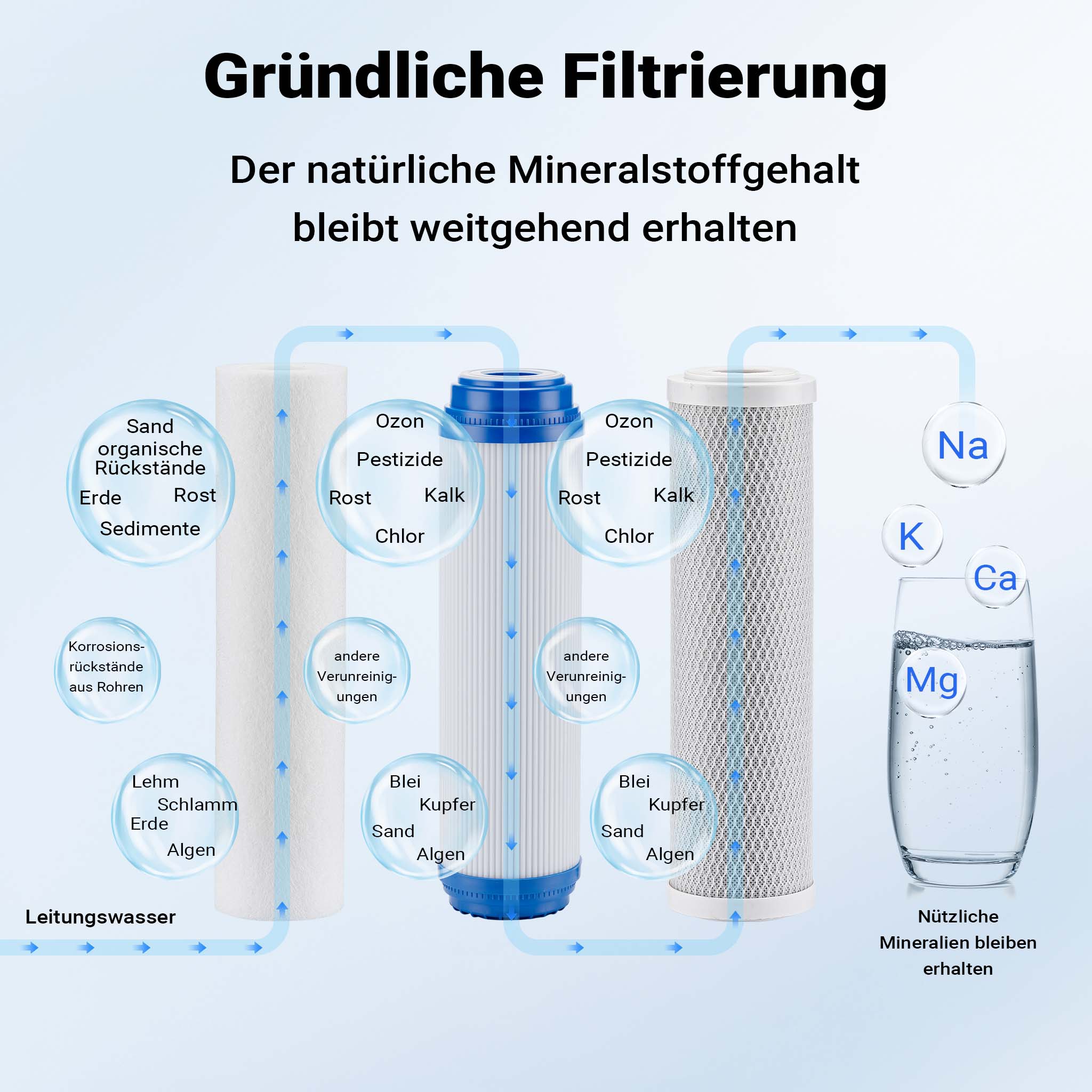 Naturewater NW-BR10B4 Filtro acqua a cartuccia, 3 stadi 20,67 mm 1/2" con cartucce filtranti