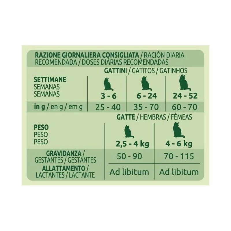 ULTIMA CROCCHETTE PER GATTO JUNIOR 1-12 MESI 440 GR GUSTO POLLO CON CROCCHETTA ADATTATA