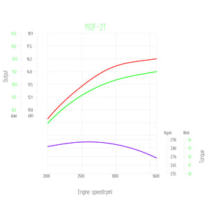 LIFAN KP460E Motore a benzina 25mm 16,3 CV 1 cilindro per piastre vibranti e macchine edili