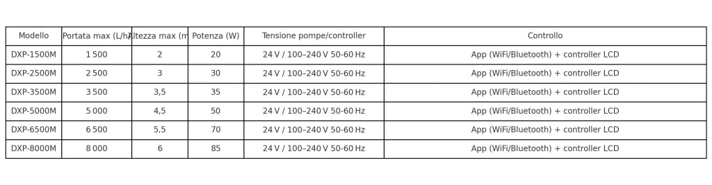 Jebao DXP-2500M - pompa di risalita compatta 3in1 Wi-Fi