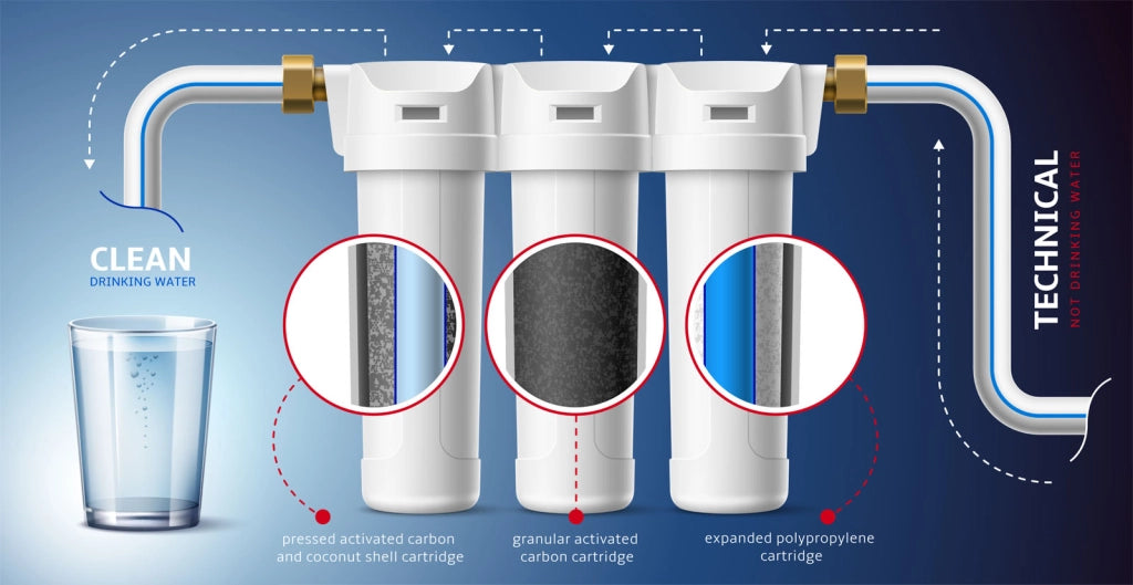Naturewater Filtro dell'acqua a 3 livelli NW-PR103, con cartucce filtranti da 254 mm, attacco tubo 26,16 mm