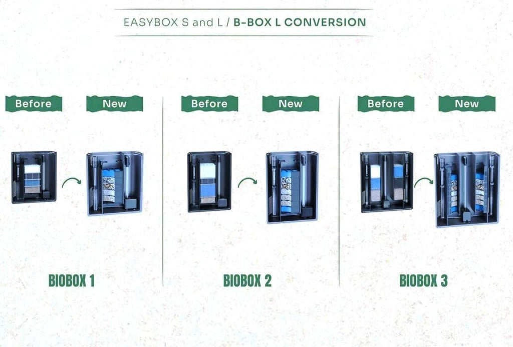 Aquatlantis B-Box Bact Life L - cartuccia materiale biologico per filtri interni Biobox 1, 2 e 3