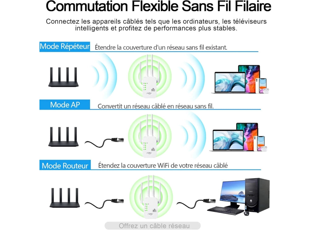 Ripetitore e Amplificatore Segnale WiFi Universale Copertura 300 mq Casa/Esterno Modalità Router/AP/Repeater Setup Rapido Compatibile con Tutti i Modem