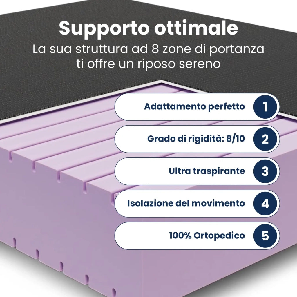 Materasso Piazza e mezza Water Foam 120x190; Elevate il Vostro Riposo con Tecnologia Avanzata "Sceicco"