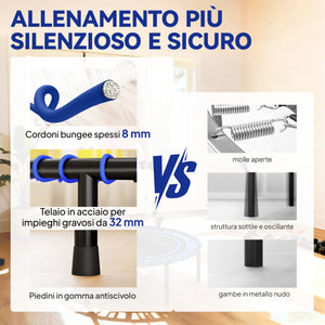 Trampolino Elastico Fitness Ø114x31 cm a 36 Corde in Acciaio e PP Blu