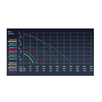Sicce syncra silent 1.5 1.350 litri/h pompa per acquari laghetti e fontane