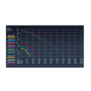 Sicce syncra silent 1.5 1.350 litri/h pompa per acquari laghetti e fontane