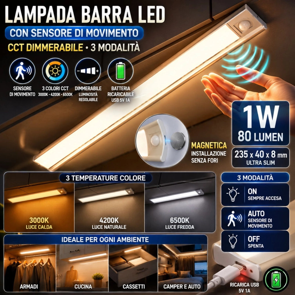 Lampada Barra LED con Sensore di Movimento 1W 80lm 235X40X8mm CCT Dimmerabile 3 Modalità, Batteria Ricaricabile USB 5V 1A, con Calamita, Slim per Armadi e Mobili, Sotto Pensile, Anche In Auto Camper