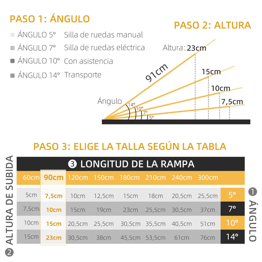 Rampa Pieghevole per Sedie a Rotelle ¨C Zephmum ¨C Lega di Alluminio 91 cm Nero 272 kg