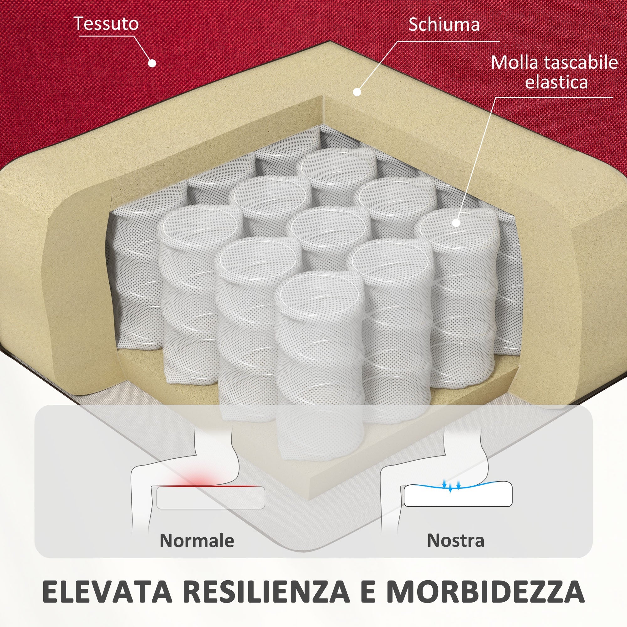 Poltrona Alzapersona Elettrica Reclinabile con Telecomando e Tasca in Tessuto Rosso