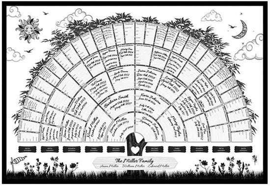 Tavola genealogica 6 generazioni - Grafico da riempire per la famiglia - Poster genealogico bianco - Decorazione personalizzata per la parete - Materiale di alta qualità in tela