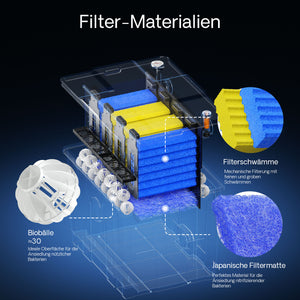 Filtro a camera per laghetto CBF-350 per filtrazione di max 12.000 l