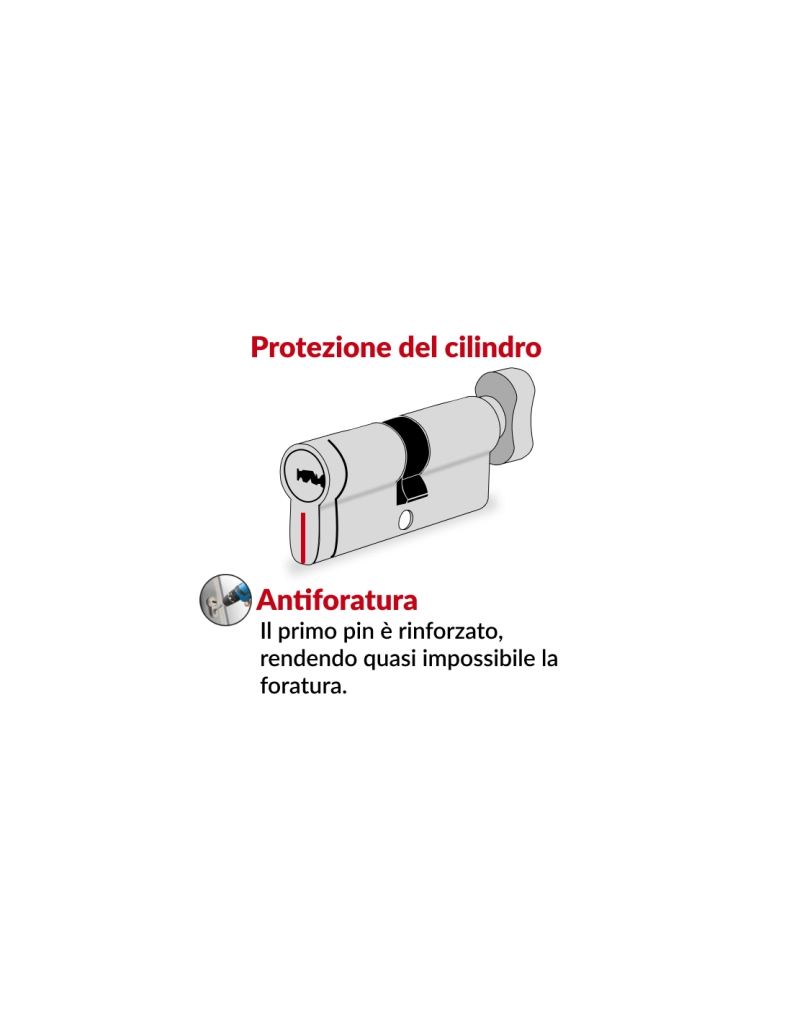 Cilindro europeo Transit 1 con pomolo 35 x 35 mm, nichelato, funzione emergenza, 5 chiavi – THIRARD