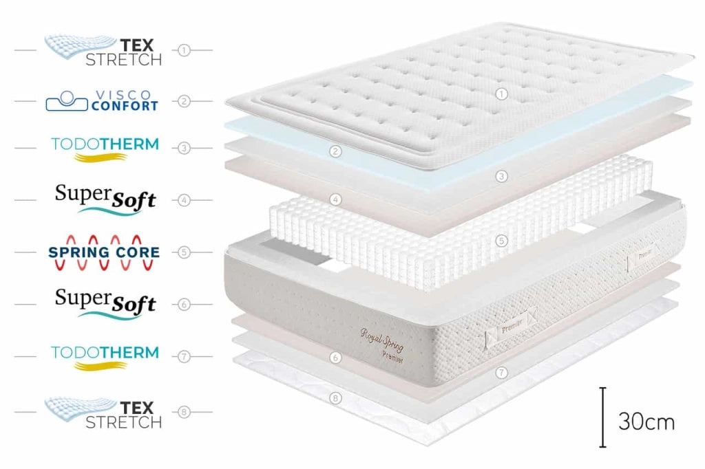 Materasso a molle insacchettate Royal Spring Premier - 135X200, 30cm - Moonia