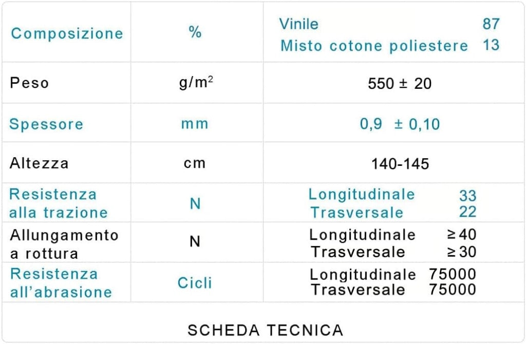 Ecopelle Lucida Similpelle 140x80 cm Rivestimento Pelle Sintetica Arredamento Bronzo