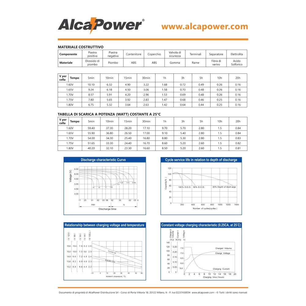Alca power batteria al piombo da 6v 3,2ah ricaricabile per ups e illuminazione di emergenza
