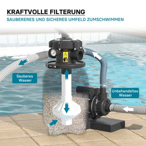Filtro a sabbia per piscina, 180 W, serbatoio filtrante 14 l, pompa piscina autoadescante 9.000 l/h