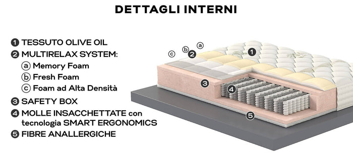 Materasso Singolo in Memory e Molle 80x190 cm Oil H25 Valiani Isabel