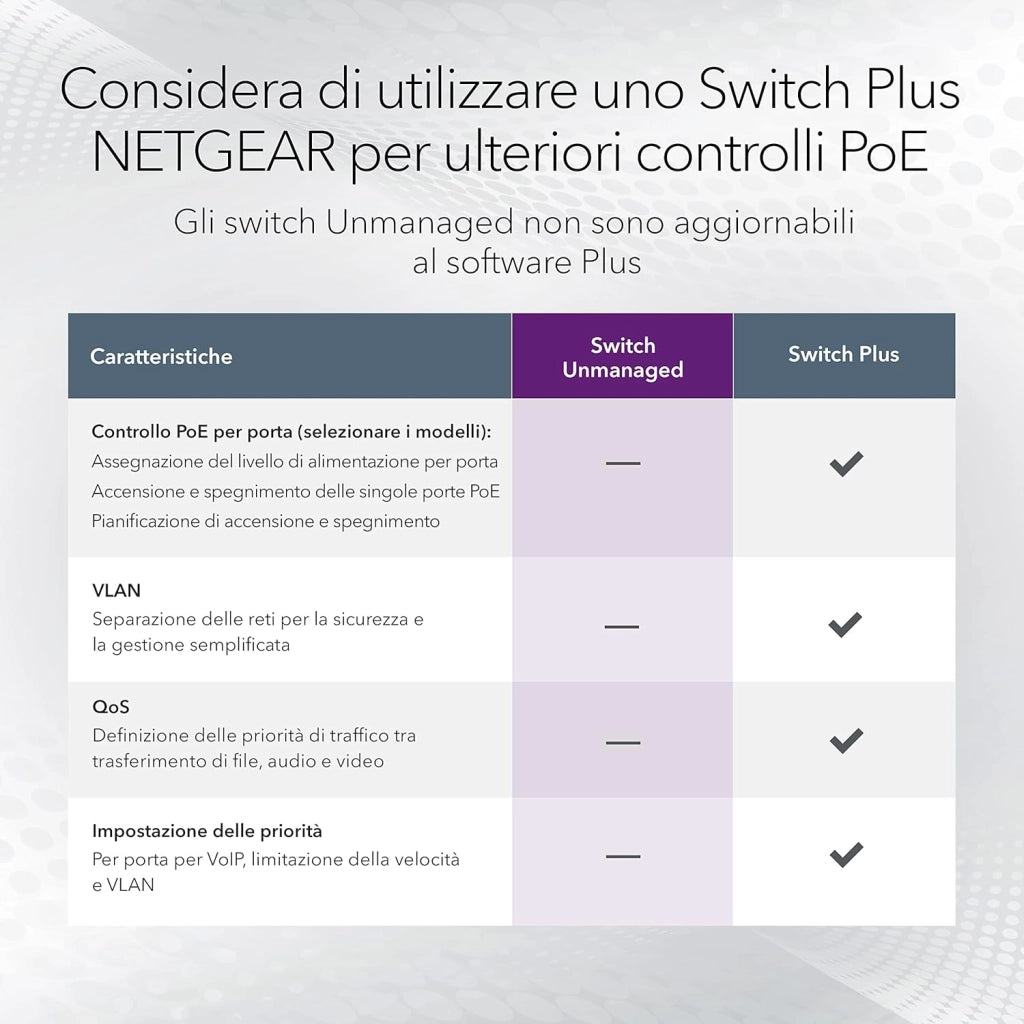 Switch Ethernet Unmanaged Multi-Gigabit 5 porte (MS305) - Switch Ethernet 2.5 gigabit porte da 1G/2,5G, montaggio su scrivania o a parete