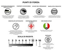 Materasso Memory e Molle Singolo 100x200 cm H25 Dispositivo Medico 1 Dormidea Deluxe