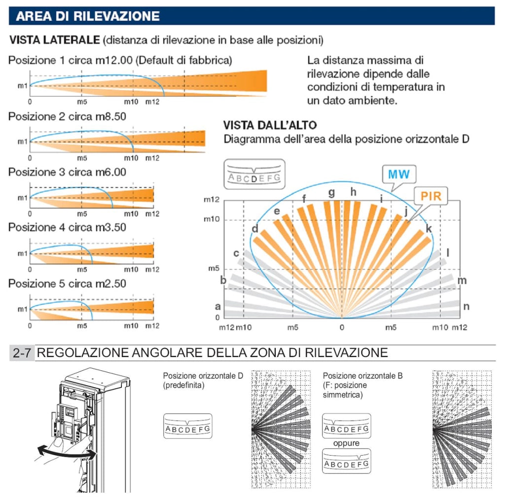 Infrarosso dual PIR VXI 2 Rilevatori di Movimento per Allarme Grandangolo Con Filtri a Tenda Portata 12 MT Regolabile Via Filo Relè Protezione Esterna Contro Intrusi Alim. 12 V Assor. 20 mA ABS IP55