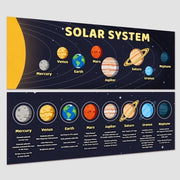 Poster didattico 2 pezzi - Sistema solare/Classe - 8 pianeti/Bannera - Venere/Jupiter - Impermeabile/Papier - 34 cm Larghezza/99 cm Lunghezza - Poster educativo