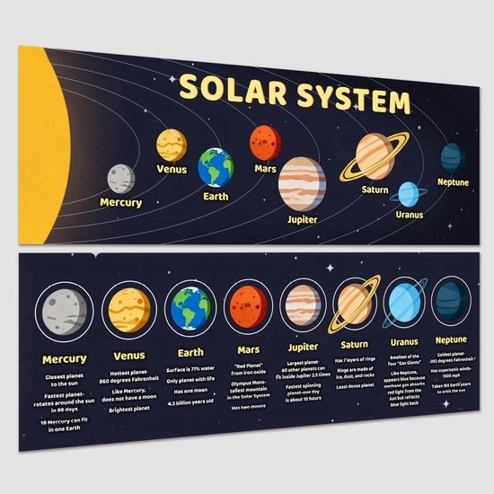 Poster didattico 2 pezzi - Sistema solare/Classe - 8 pianeti/Bannera - Venere/Jupiter - Impermeabile/Papier - 34 cm Larghezza/99 cm Lunghezza - Poster educativo