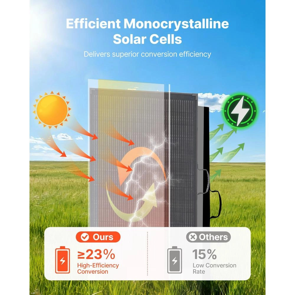 Foldable 200W Solar Panel, Portable Monocrystalline Solar Module With 30A PWM Controller, MC4 Output & Frame, 23% High Efficiency, IP67 Waterproof For Camping, Hiking & RV Travel