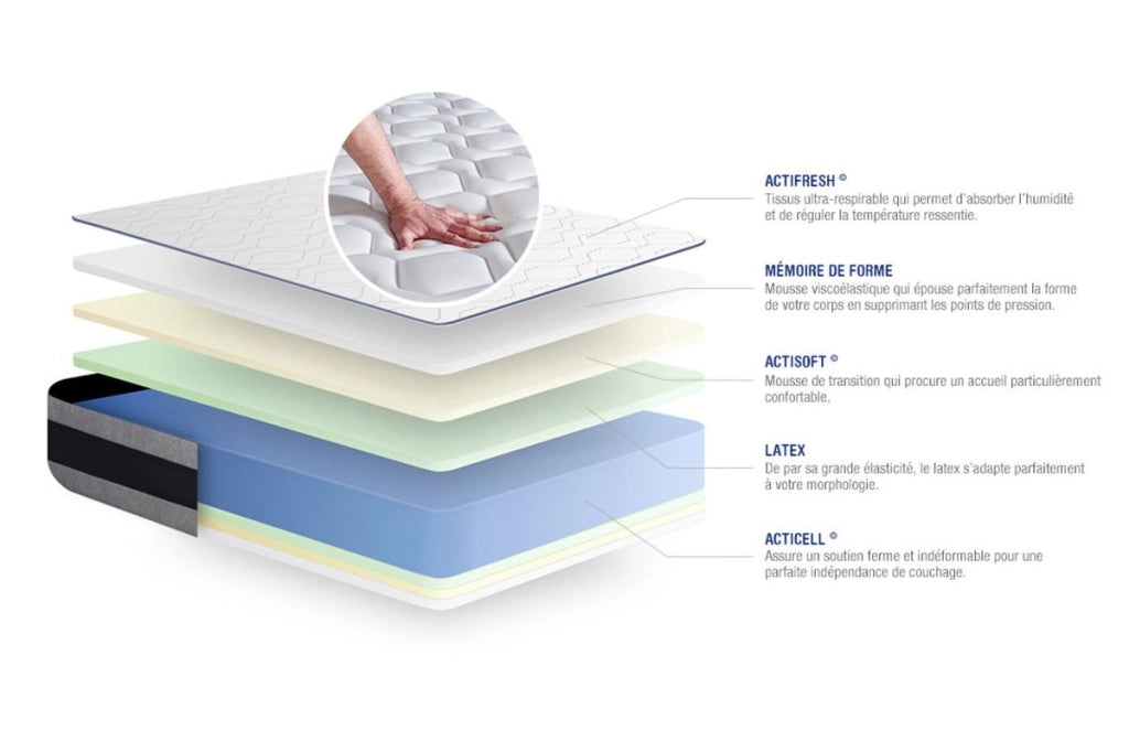 Kit rete e materasso matrimoniale Actilatex ergo 80x200cm - Spessore : 24cm - Lattice e memory foam - rigido