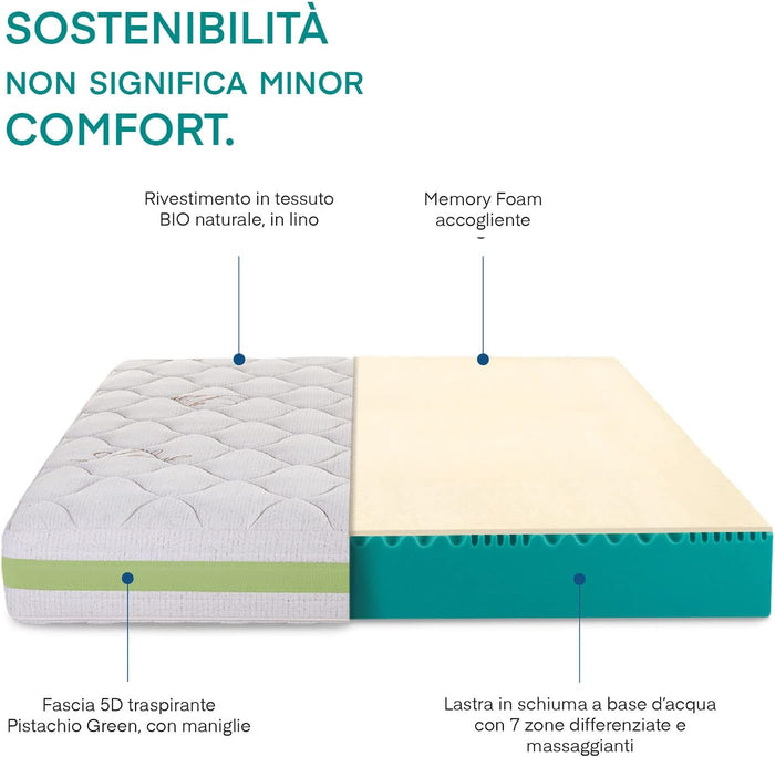 Materasso Green 120x190 h23 cm memory foam rivestimenti in lino sfoderabile Made in Italy Farmarelax