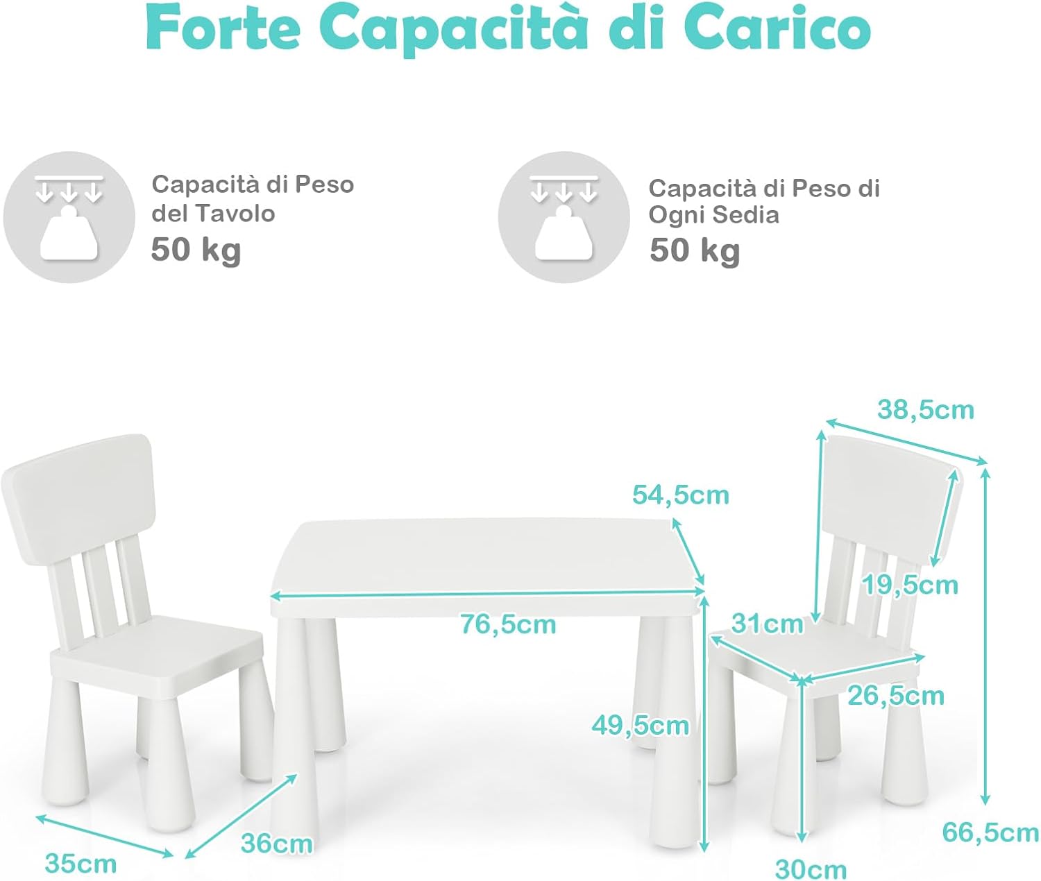 Set Tavolo e Sedie per Bambini 1-7 Anni, 2 Sedie Ergonomiche con Schienale, Materiale PP Atossico e Inodore, Angoli Arrotondati, Adatto per Giocare, Disegnare e Leggere, Portata 50kg (Bianco)