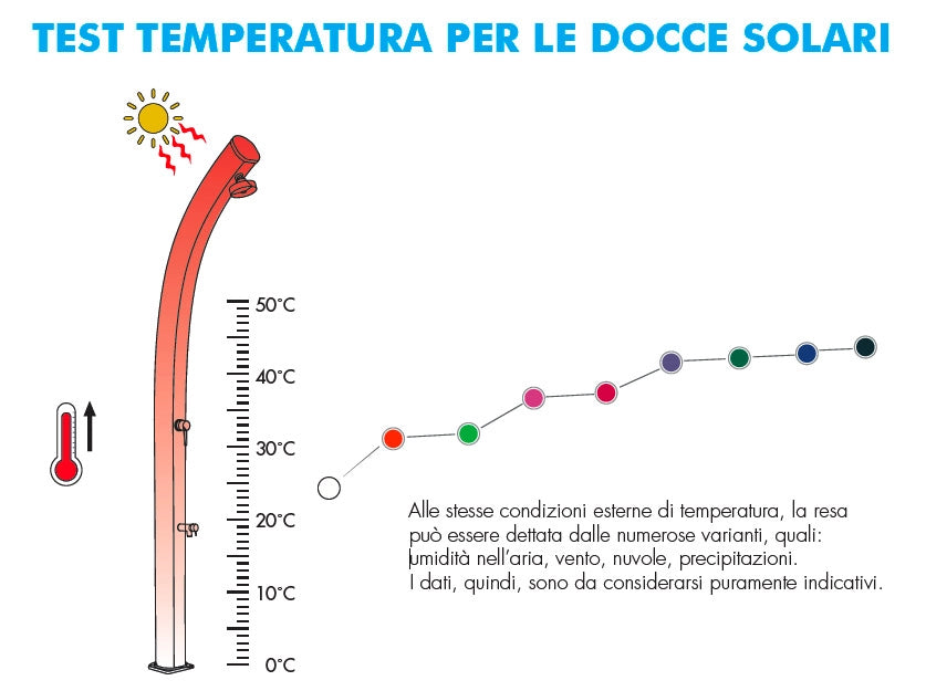 Doccia Solare da Esterno Giardino 26L Miscelatore Arkema New Happy Bianco