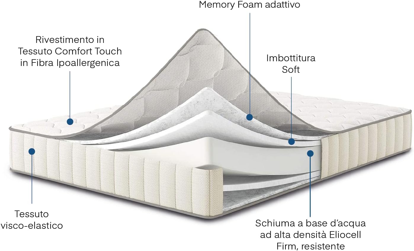 Materasso memory foam 80x190 h18cm ortopedico imbottitura in fibra ipoallergenico traspirante igienico Farmarelax
