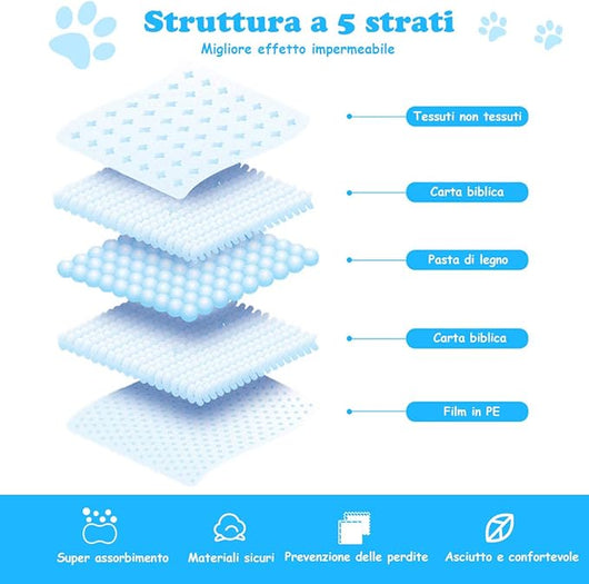 Tappetini Igienici Grandi per Animali, Traverse Animali a 5 Strati, Assorbe Bene Senza Perdite (75 x 75 cm 150 Pezzi)