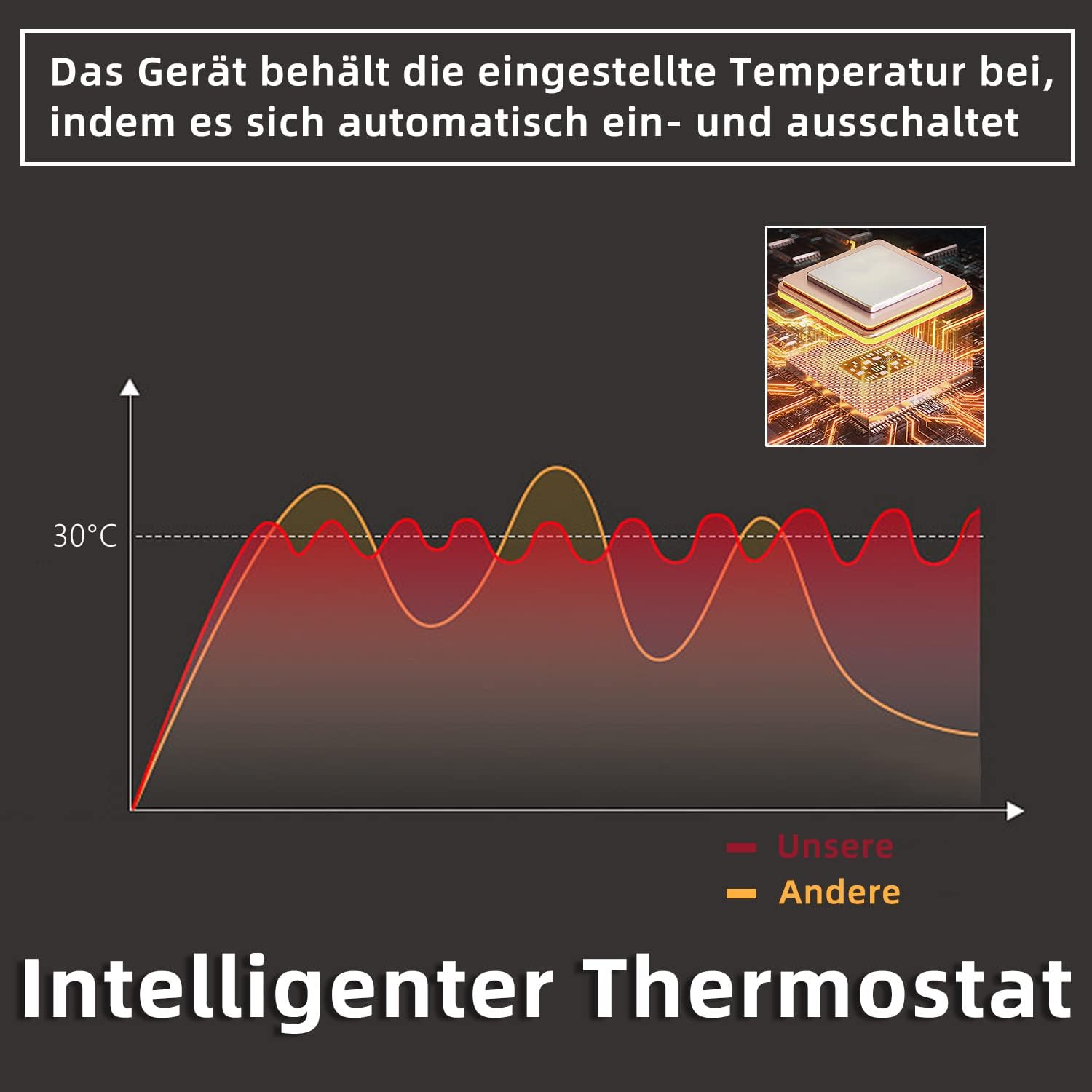 ZMH Riscaldamento a Infrarossi 600W Parete Eco-energetico con Telecomando per Camera e Hotel