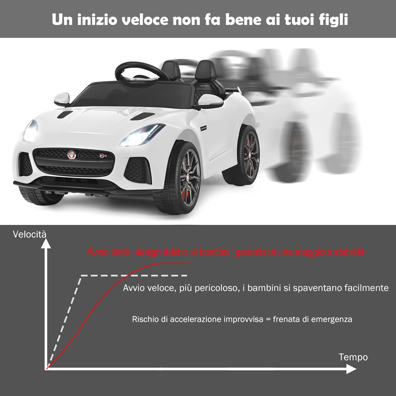 Jaguar Auto Elettrico 12 V per Bambini, Macchina Elettrica con Telecomando, con Luci Musica Storia, Avvio Lento, Velocit¨¤ 3-5 km/h (Bianco)