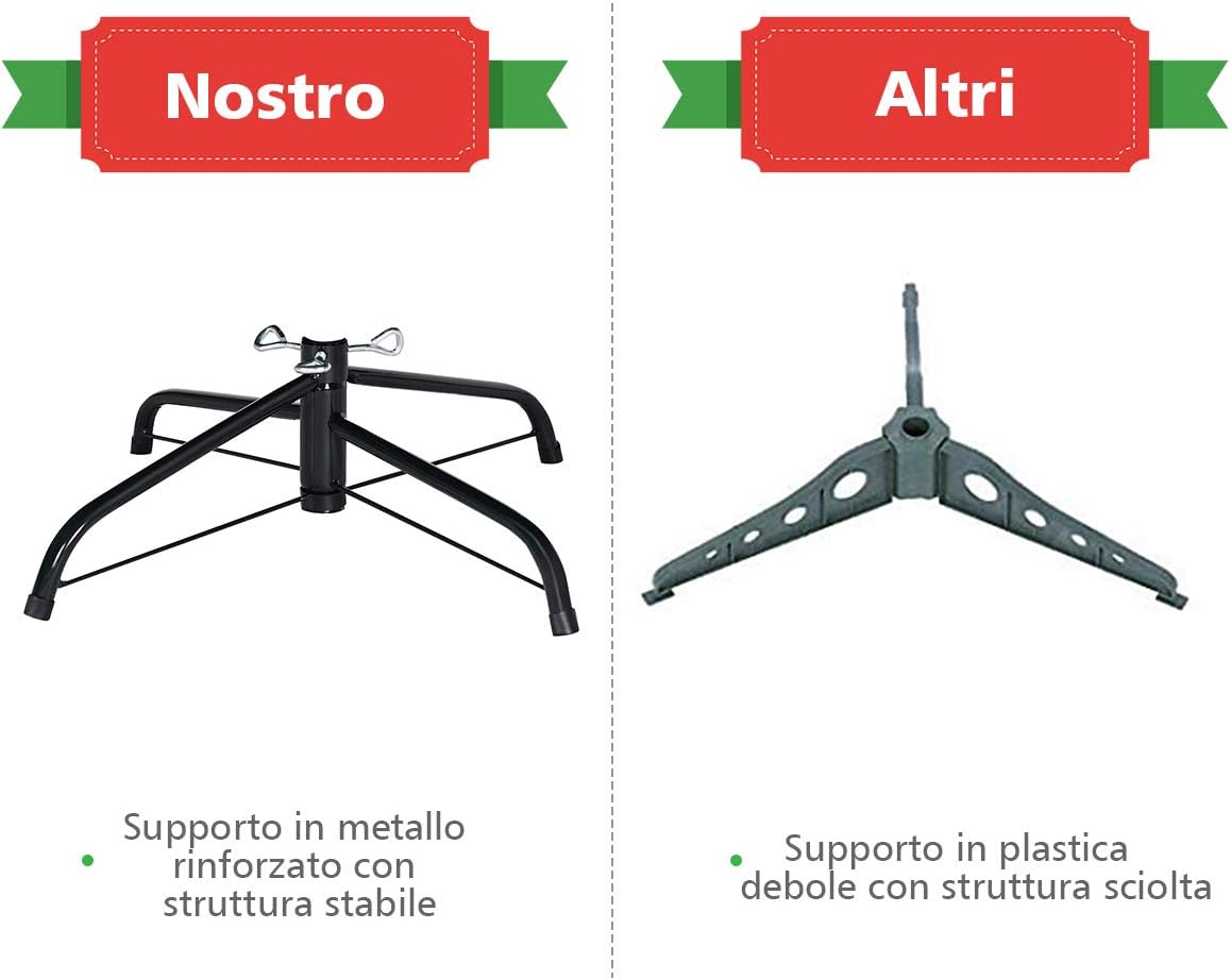 Albero di Natale 180/225 cm, Albero di Natale Artificiale con 1000/1346 Rami Densi e Base in Metallo con Cuscinetto Antiscivolo, Albero di Natale Folto per Casa, Ufficio e Negozio (180 cm)