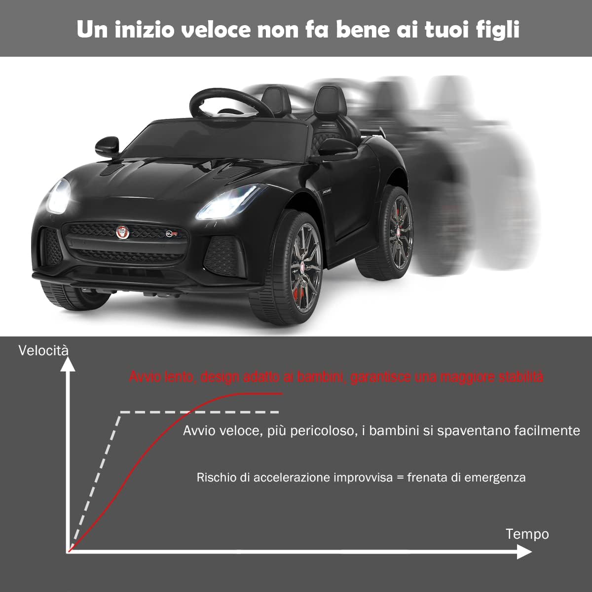 Jaguar Auto Elettrico 12 V per Bambini, Macchina Elettrica con Telecomando, con Luci Musica Storia, Avvio Lento, Velocit¨¤ 3-5 km/h (Nero)