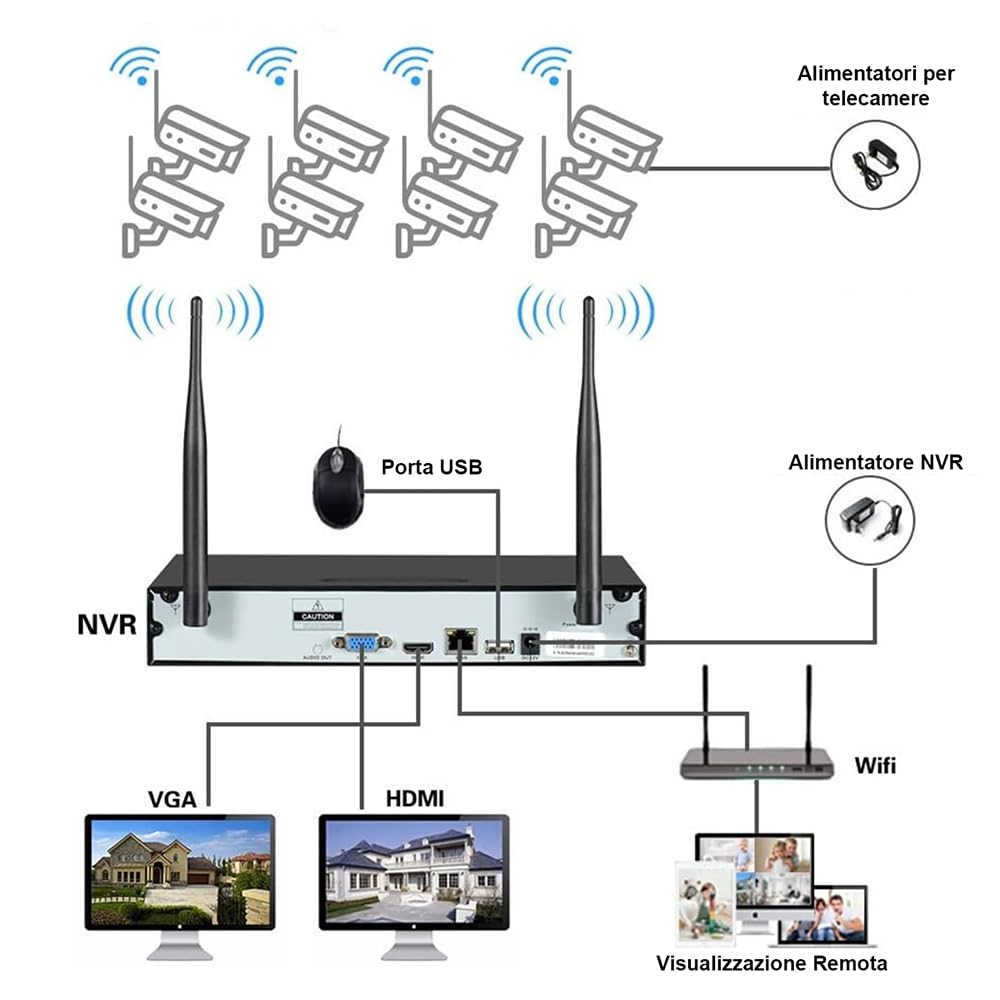 Kit videosorveglianza wifi, nvr 10 canali, 4x2mp telecamere wifi, sistema di registrazione 24/7, rilevamento movimento, accesso remoto