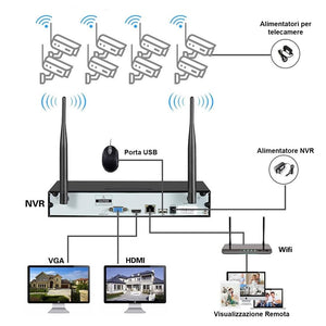 Kit videosorveglianza wifi, nvr 10 canali, 4x2mp telecamere wifi, sistema di registrazione 24/7, rilevamento movimento, accesso remoto