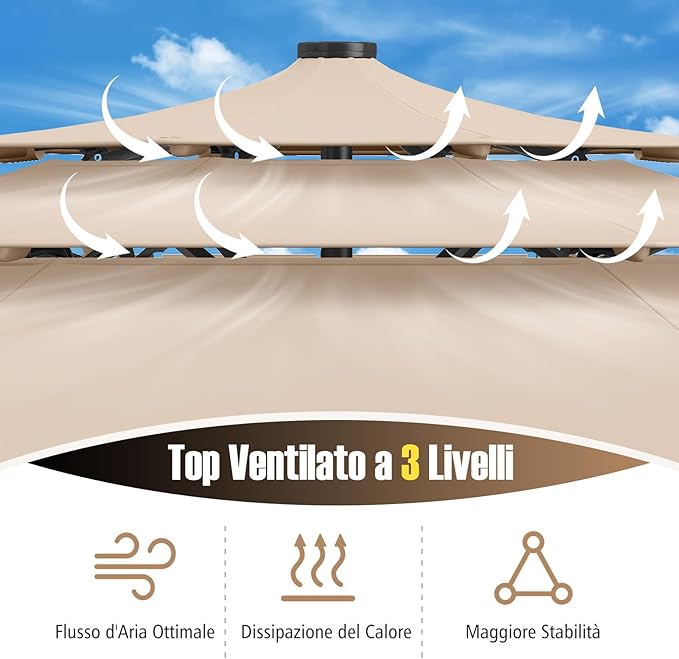 Ombrellone da Patio 313 cm con 32 Luci LED, Tetto Ventilato a 3 Piani, Inclinazioni Regolabili, Manovella, 8 Stecche, Ombrellone da Giardino, Piscina, Spiaggia