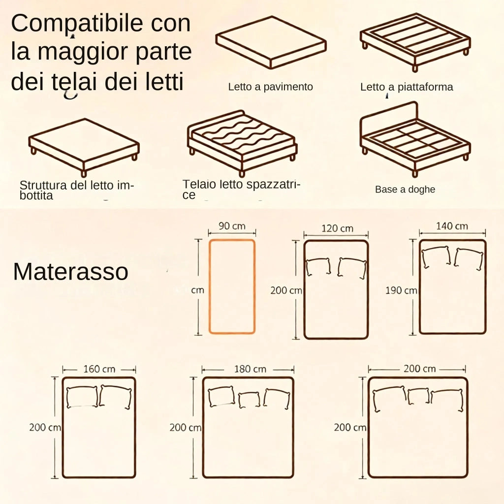Materasso in Memory Foam e Schiuma Ondulata con Base Antiscivolo 90x190x20 cm; Bianco e Grigio