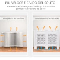 Copritermosifone Moderno a Griglia in MDF per Casa e Ufficio, 111.5x82x19 cm, Bianco