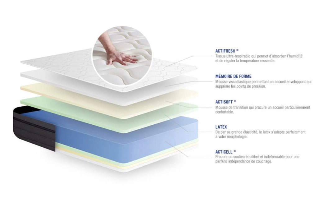 Materasso Actilatex zen 90x220cm - Spessore : 26cm - Lattice e memory foam - Bilanciato