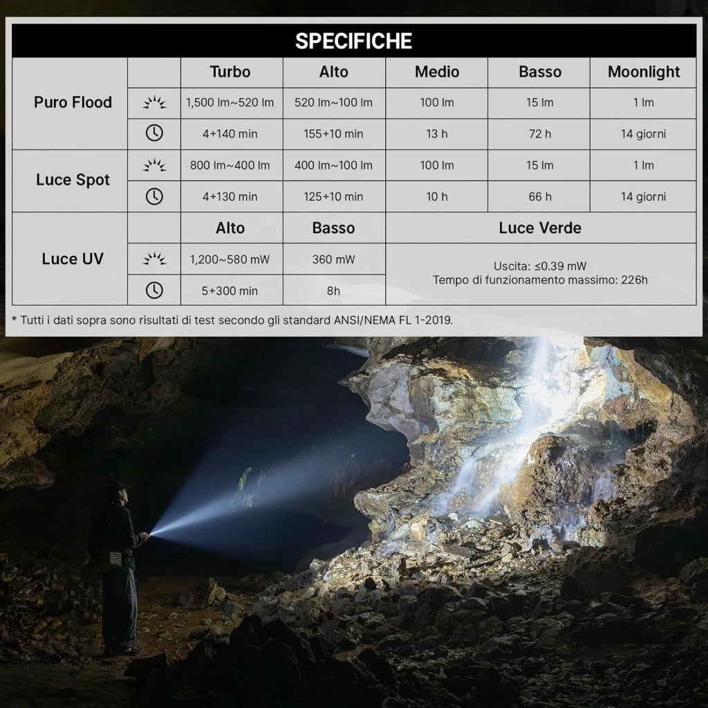 ArkPro 1.500 Lumen Torcia Piatta con Luce Diffusa Pura, Concentrata, UV e Verde, con Due Opzioni di Ricarica, per Attività All'aperto, Rilevamento e Indicazione (Nero)