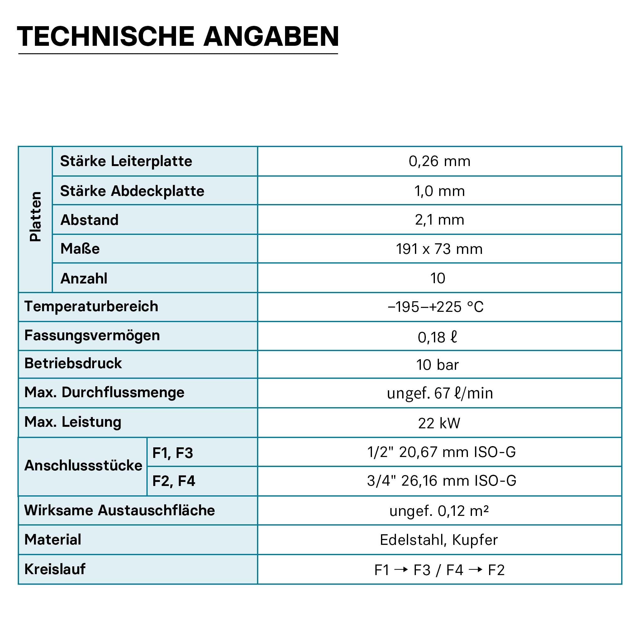 Scambiatore a piastre saldobrasate in acciaio inox, 10 piastre, max 22 kw