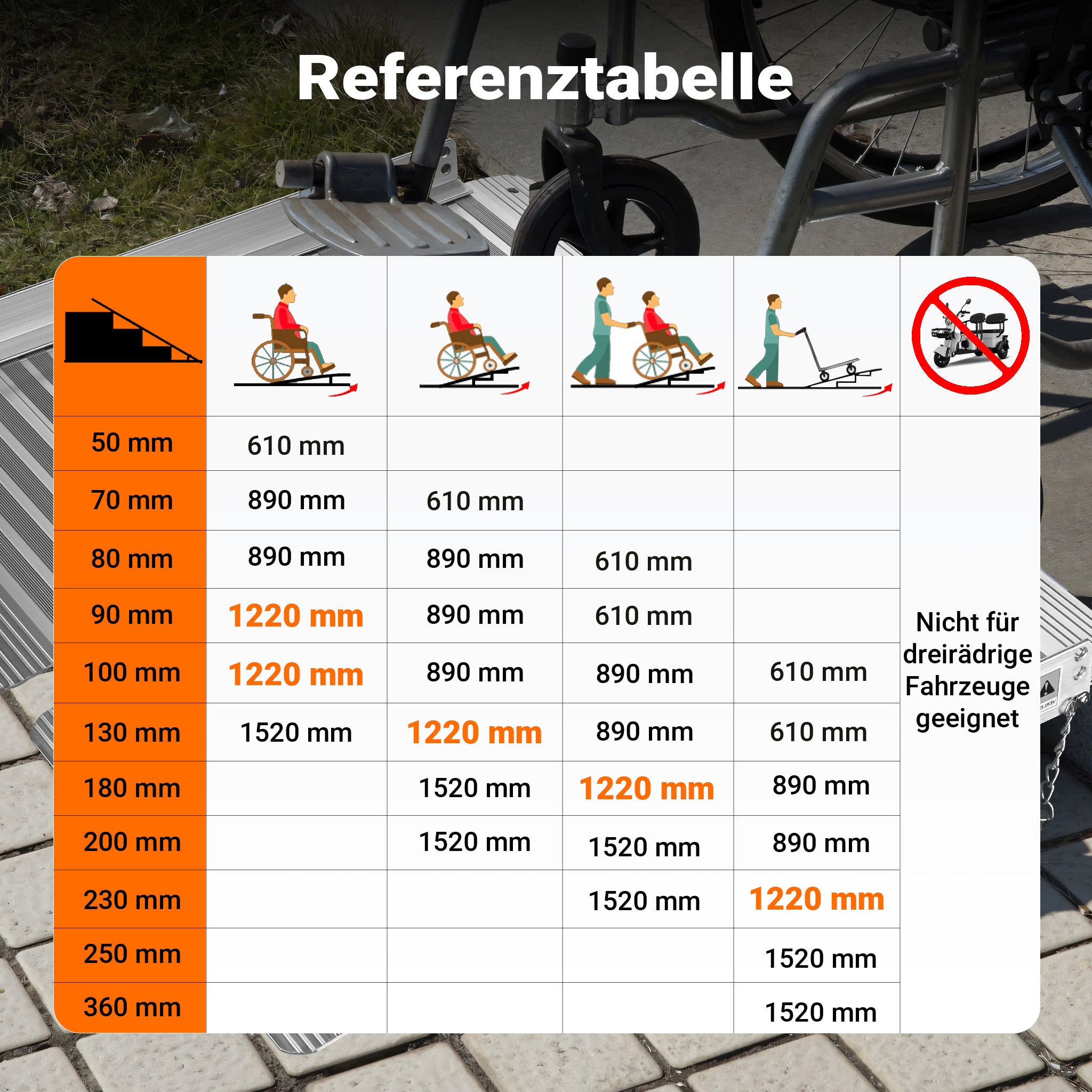 Rampa per sedie a rotelle, pieghevole e portatile, in alluminio 122cm max 270 kg