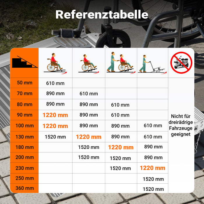 Rampa per sedie a rotelle, pieghevole e portatile, in alluminio 122cm max 270 kg