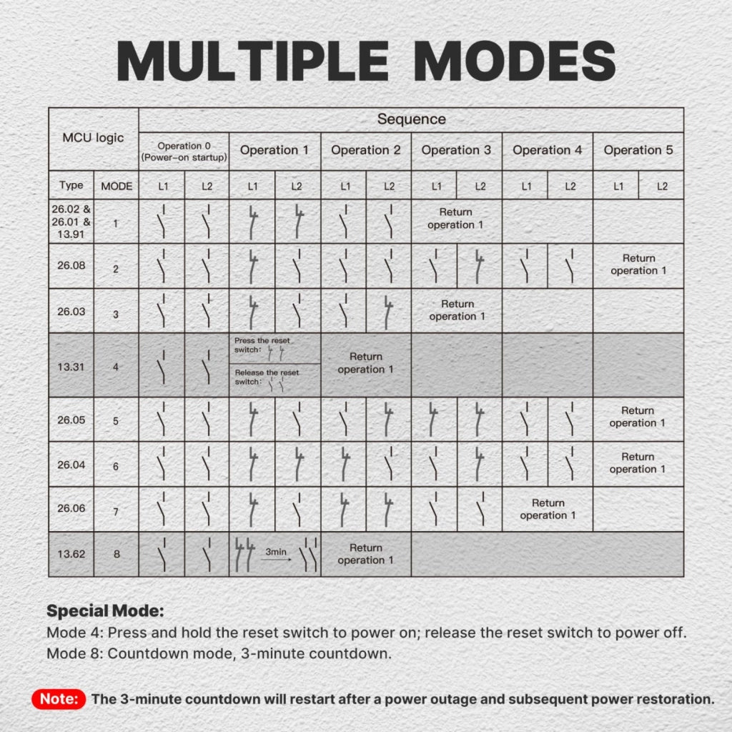 Relè Multifunzione 2 Canali Da Incasso, Silenzioso Con Memoria, 8 Modalità In 1 (Passo-Passo Bistabile, Commutatore, Alternanza A/B 1NO+1NC, Monostabile, 3/4 Sequenze, Temporizzato 3 Minuti), 2X10A (Imax 16A) 220V AC IP20, 40X40X18mm