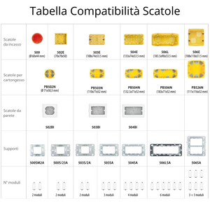 Bticino matix presa satellitare coassiale connettore tipo f am5202f